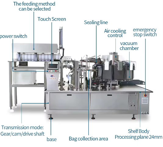 GSK-2416-1012 Continuous Rotary Vacuum Packaging Machine 